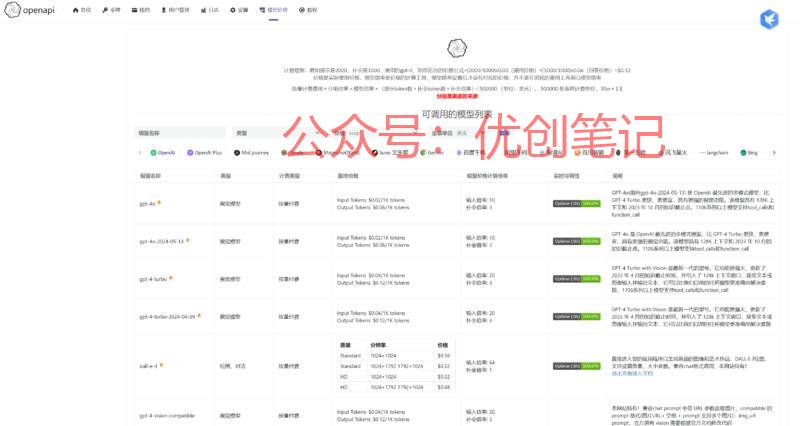 国内外大模型聚合api，…#情报-搞钱线报📢论坛-网创交流-优创圈